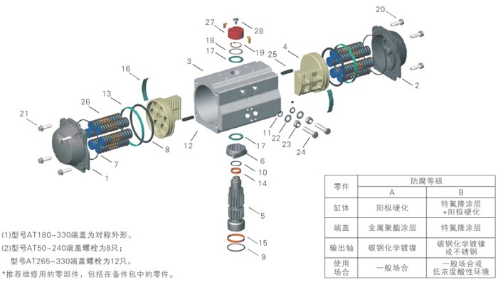 AT型氣動(dòng)執(zhí)行器拆解圖