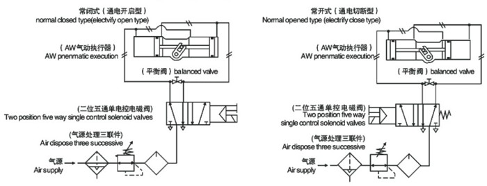 AW型氣動(dòng)執(zhí)行器構(gòu)造圖