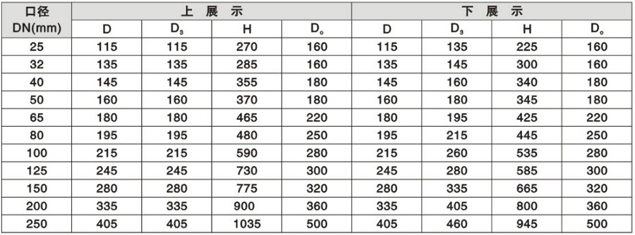 電動放料閥安裝尺寸