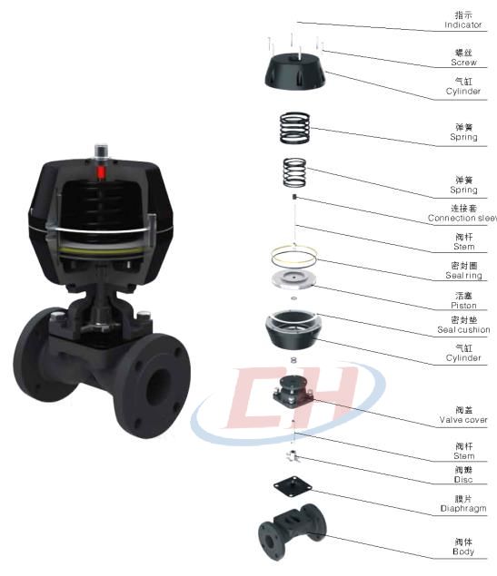 PPH氣動由令隔膜閥三維分解圖