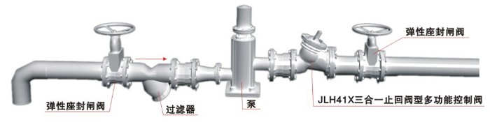 多功能三合一止回閥安裝示意圖